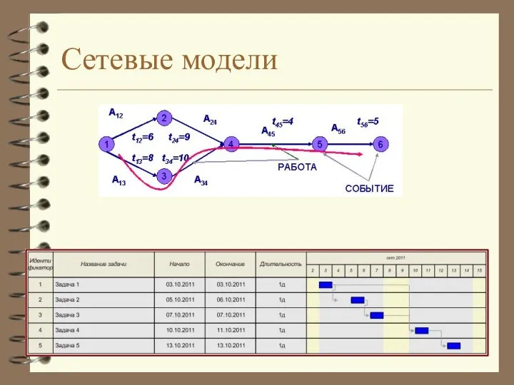 Сетевые модели