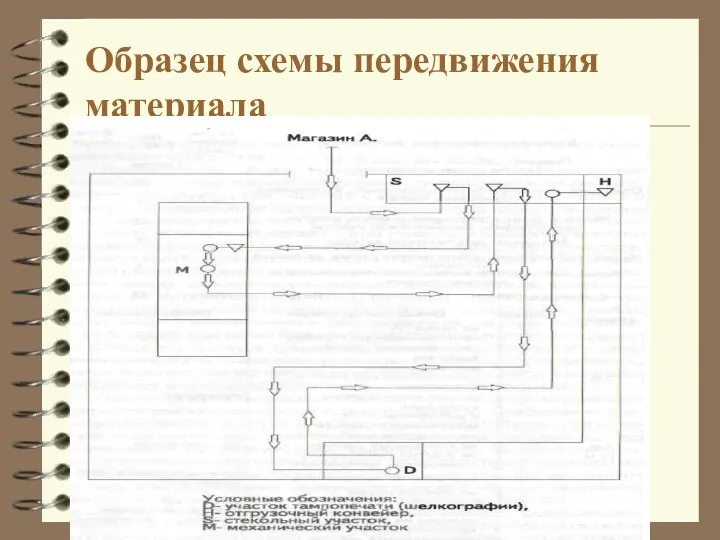 Образец схемы передвижения материала