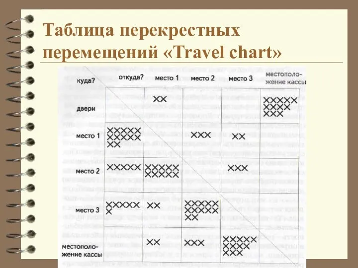 Таблица перекрестных перемещений «Travel chart»