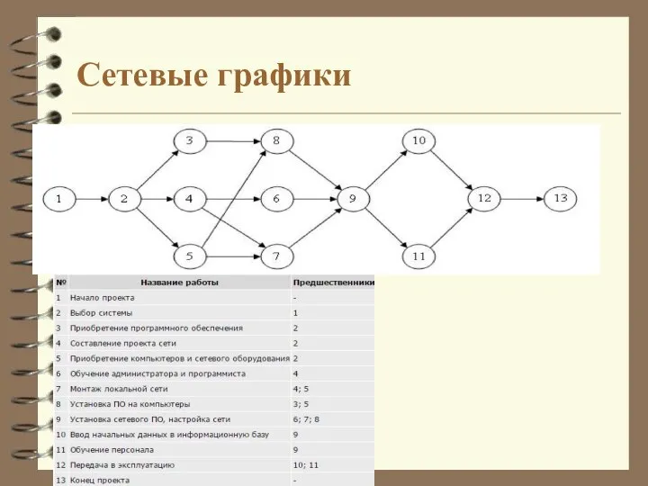 Сетевые графики