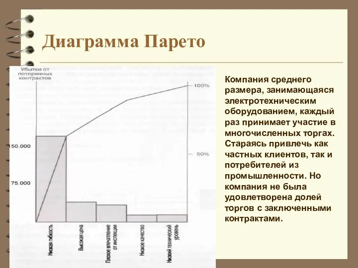 Диаграмма Парето Компания среднего размера, занимающаяся электротехническим оборудованием, каждый раз принимает участие