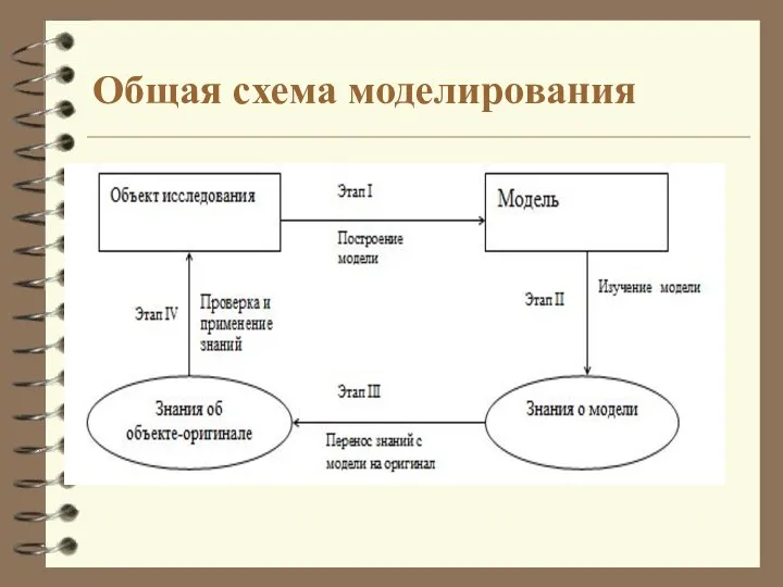 Общая схема моделирования