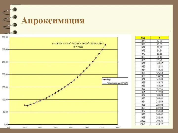 Апроксимация