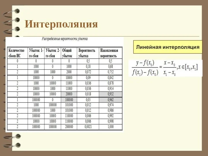 Интерполяция Линейная интерполяция