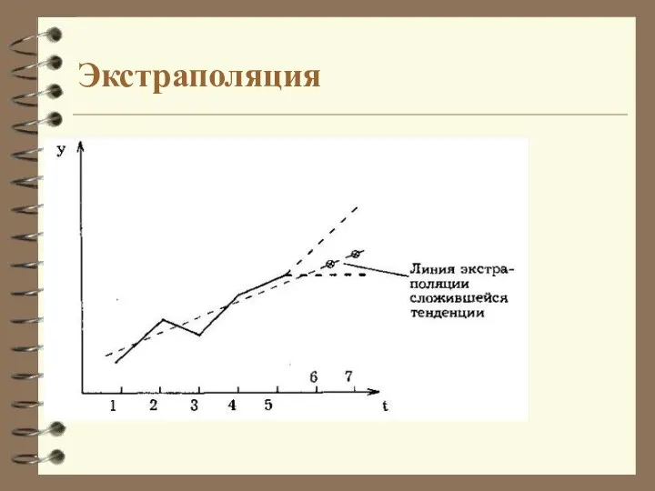 Экстраполяция