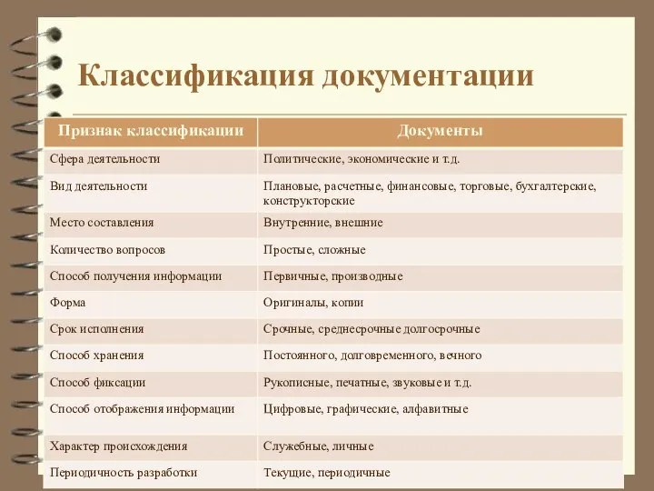 Классификация документации