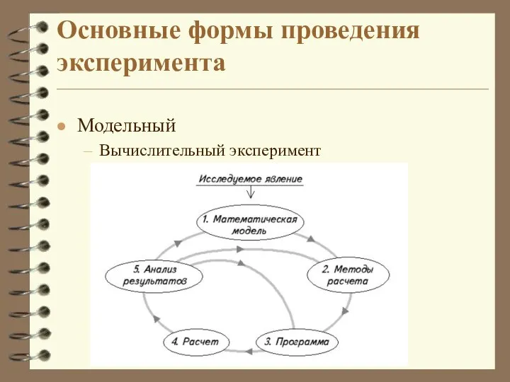 Основные формы проведения эксперимента Модельный Вычислительный эксперимент