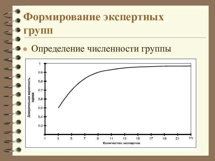 Формирование экспертных групп Определение численности группы