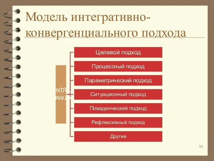 Модель интегративно-конвергенциального подхода