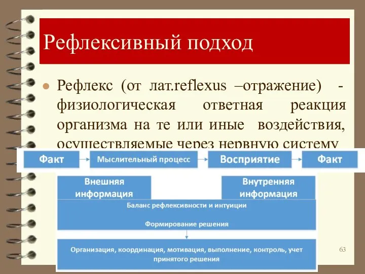 Рефлексивный подход Рефлекс (от лат.reflexus –отражение) -физиологическая ответная реакция организма на те