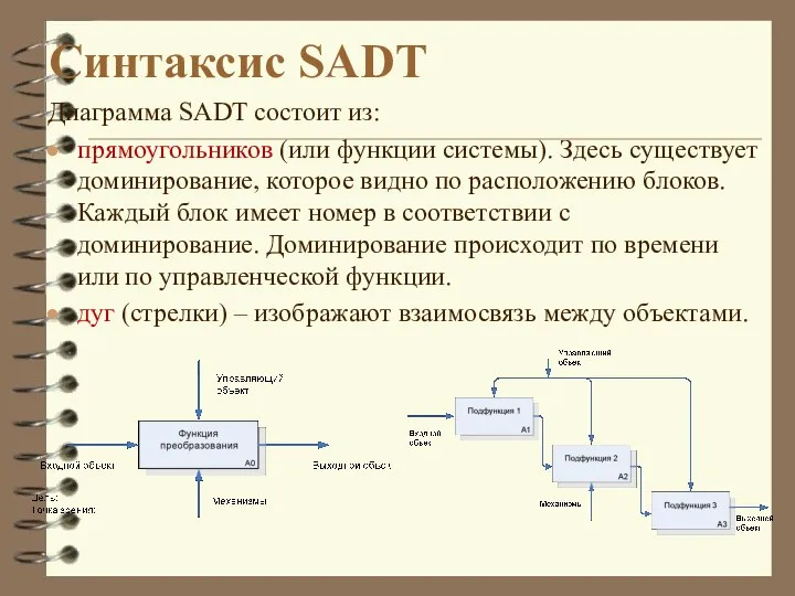 Синтаксис SADT Диаграмма SADT состоит из: прямоугольников (или функции системы). Здесь существует