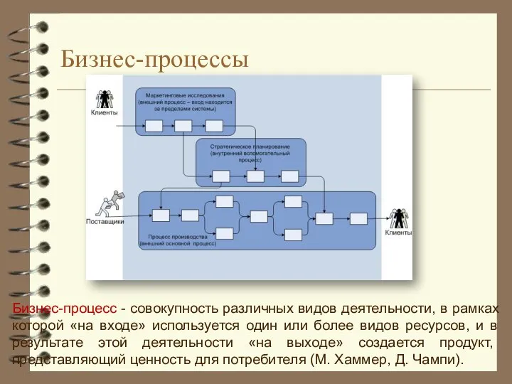 Бизнес-процессы Бизнес-процесс - совокупность различных видов деятельности, в рамках которой «на входе»