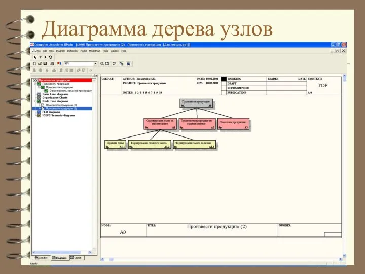 Диаграмма дерева узлов