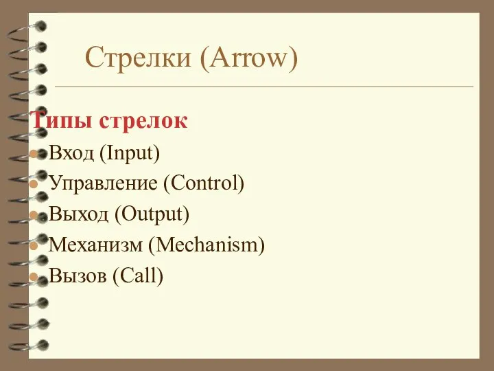 Стрелки (Arrow) Типы стрелок Вход (Input) Управление (Control) Выход (Output) Механизм (Mechanism) Вызов (Call)