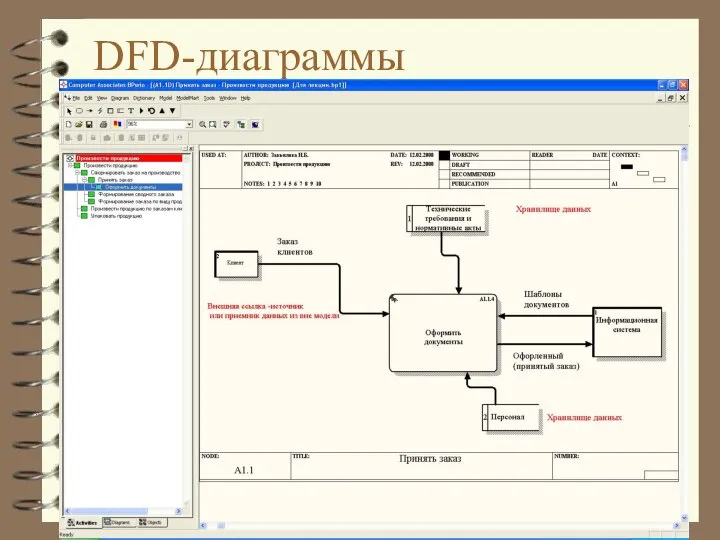 DFD-диаграммы