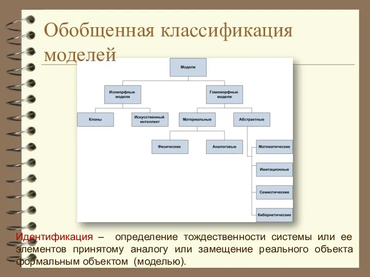 Обобщенная классификация моделей Идентификация – определение тождественности системы или ее элементов принятому