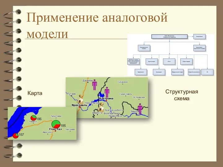 Применение аналоговой модели Карта Структурная схема