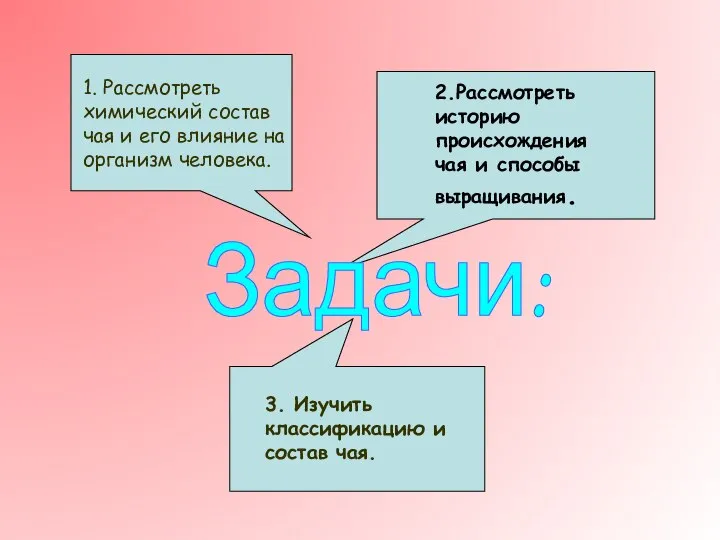 Задачи: 2.Рассмотреть историю происхождения чая и способы выращивания. 1. Рассмотреть химический состав