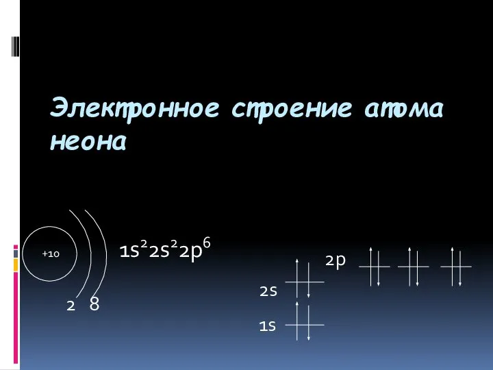 Электронное строение атома неона +10 2 1s22s22р6 1s 8 2s 2р