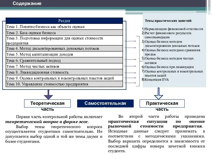 Содержание Темы практических занятий: Нормализация финансовой отчетности Расчет финансового результата самоликвидации Оценка