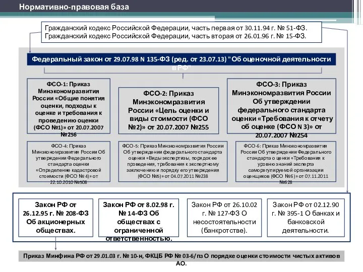 Приказ Минфина РФ от 29.01.03 г. № 10-н, ФКЦБ РФ № 03-6/пз