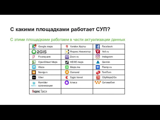 С какими площадками работает СУП? С этими площадками работаем в части актуализации данных