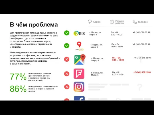 В чём проблема Для привлечения потенциальных клиентов создайте профили вашей компании на