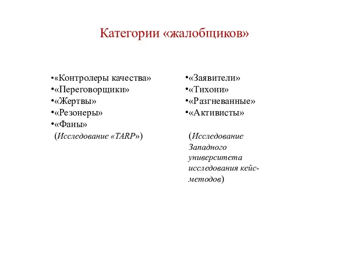 Категории «жалобщиков» «Контролеры качества» «Переговорщики» «Жертвы» «Резонеры» «Фаны» (Исследование «TARP») «Заявители» «Тихони»