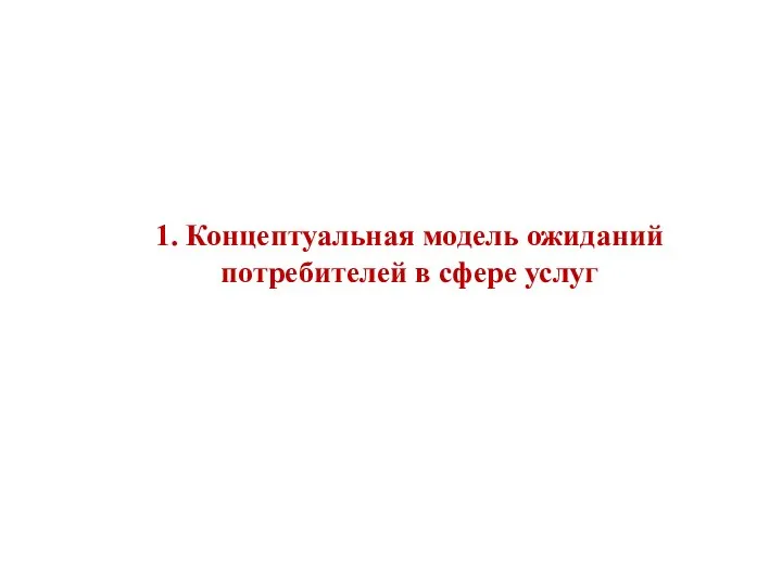 1. Концептуальная модель ожиданий потребителей в сфере услуг