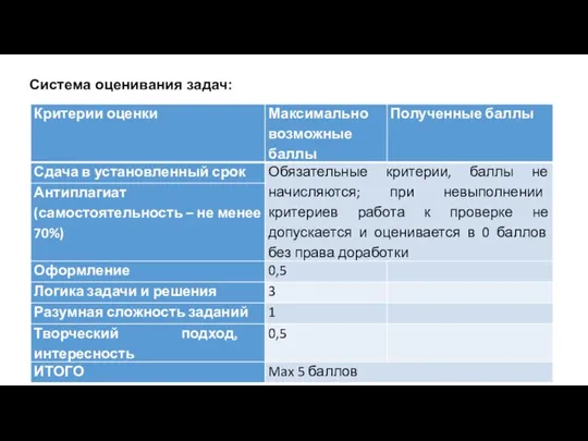Система оценивания задач: