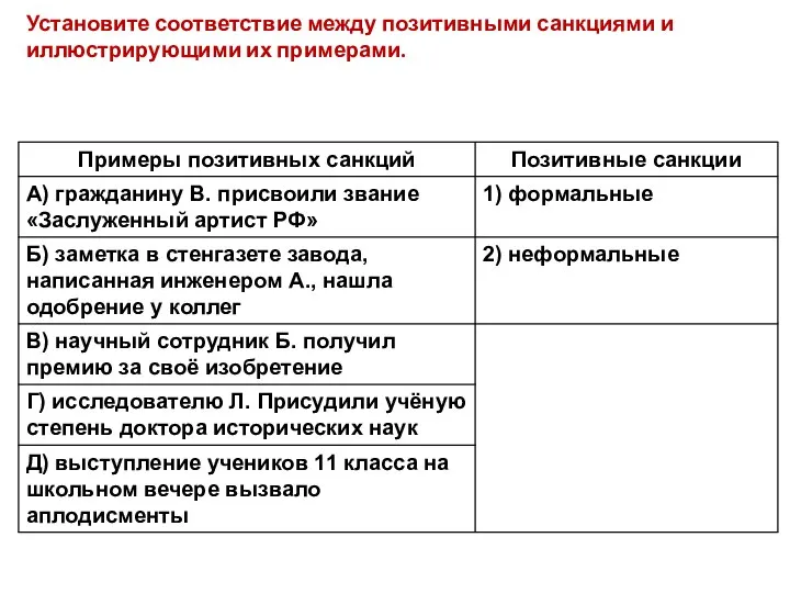 Установите соответствие между позитивными санкциями и иллюстрирующими их примерами.