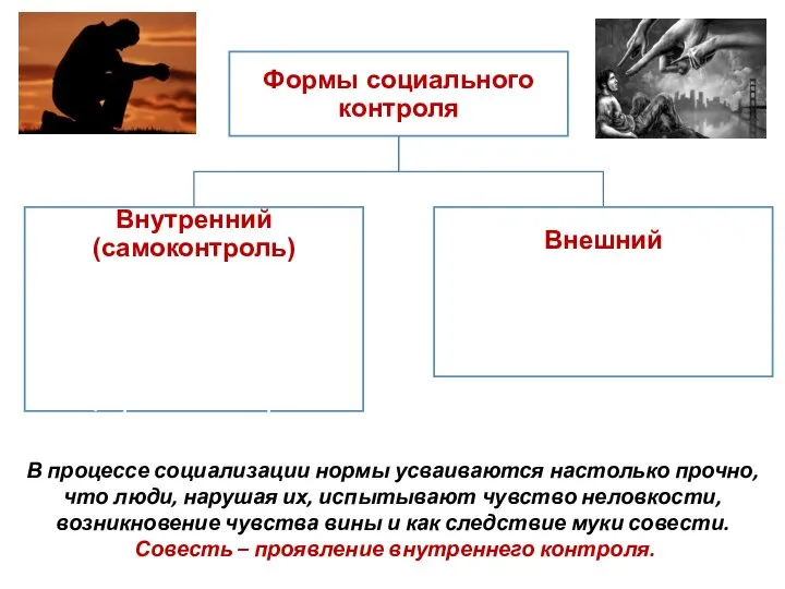 В процессе социализации нормы усваиваются настолько прочно, что люди, нарушая их, испытывают