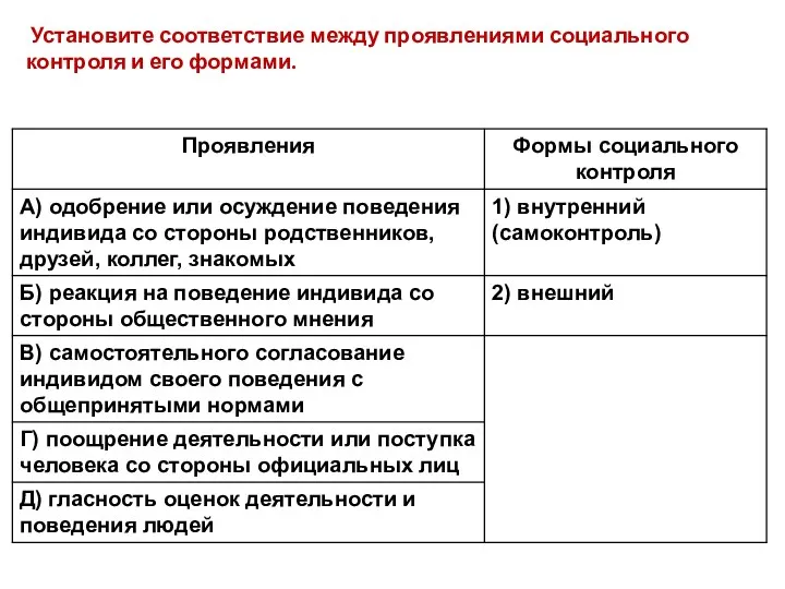 Установите соответствие между проявлениями социального контроля и его формами.