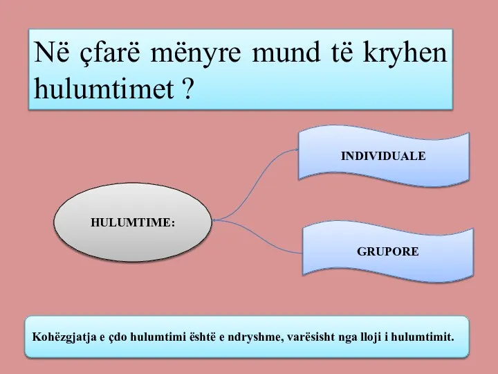 Në çfarë mënyre mund të kryhen hulumtimet ? HULUMTIME: INDIVIDUALE GRUPORE Kohëzgjatja