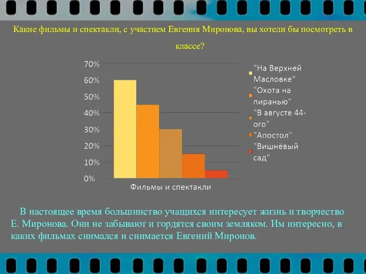 Какие фильмы и спектакли, с участием Евгения Миронова, вы хотели бы посмотреть