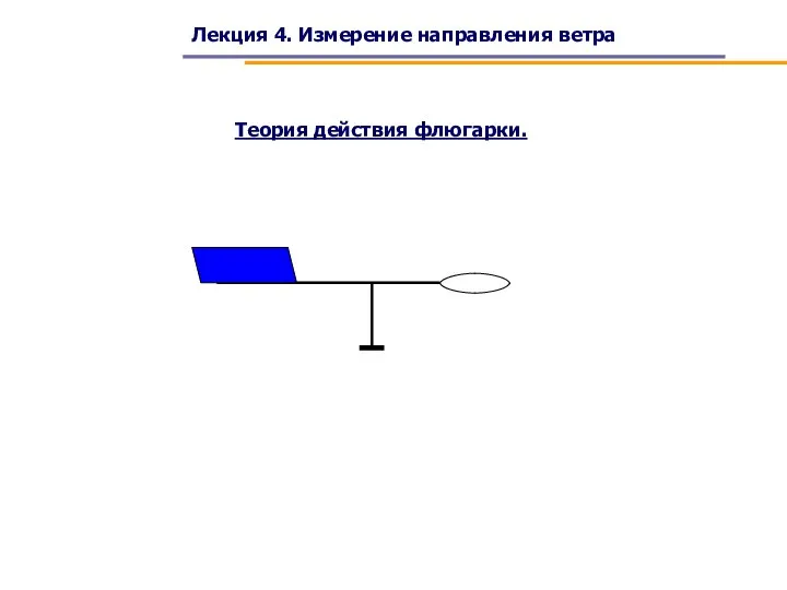 Лекция 4. Измерение направления ветра Теория действия флюгарки.