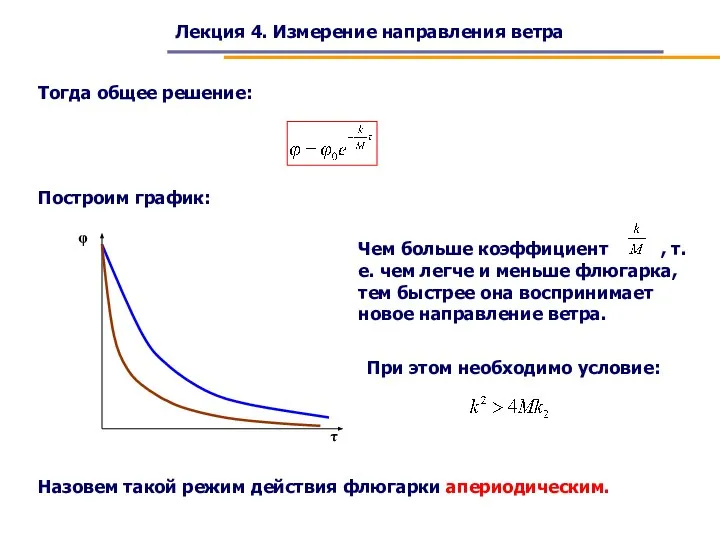 Лекция 4. Измерение направления ветра Тогда общее решение: Построим график: При этом