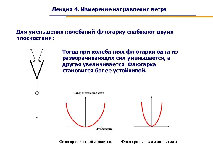 Лекция 4. Измерение направления ветра Для уменьшения колебаний флюгарку снабжают двумя плоскостями:
