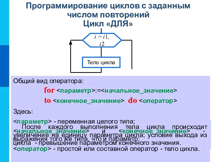 Программирование циклов с заданным числом повторений Цикл «ДЛЯ» Общий вид оператора: for