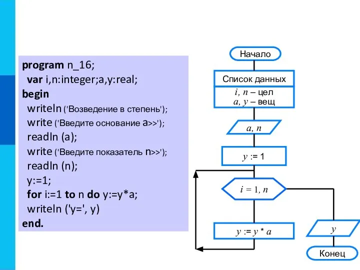 program n_16; var i,n:integer;a,y:real; begin writeln ('Возведение в степень'); write ('Введите основание