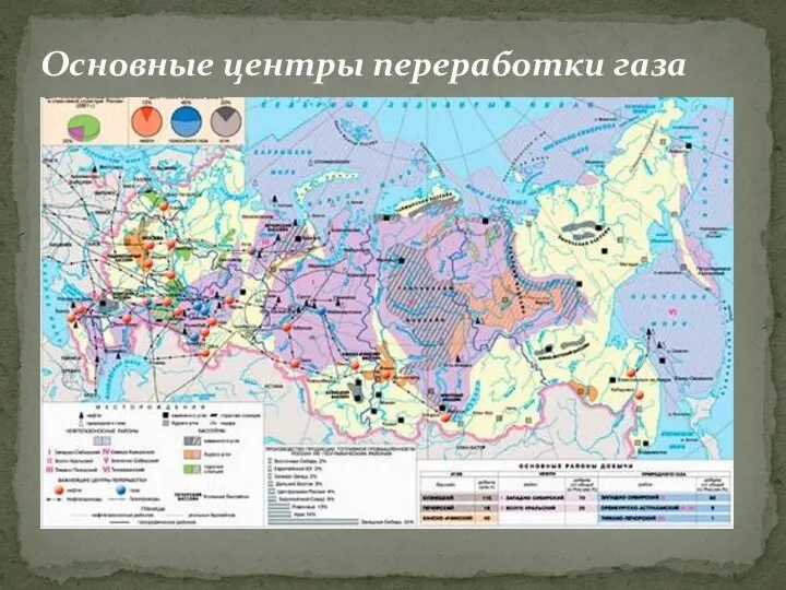 Основные центры переработки газа