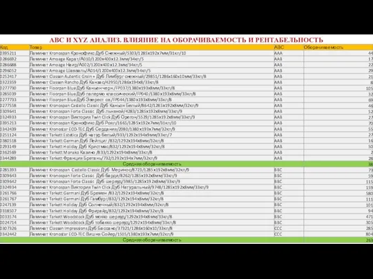 АВС И XYZ АНАЛИЗ. ВЛИЯНИЕ НА ОБОРАЧИВАЕМОСТЬ И РЕНТАБЕЛЬНОСТЬ