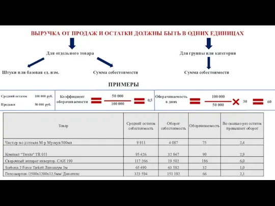 ВЫРУЧКА ОТ ПРОДАЖ И ОСТАТКИ ДОЛЖНЫ БЫТЬ В ОДНИХ ЕДИНИЦАХ ПРИМЕРЫ Для