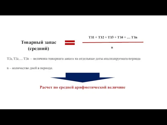 Товарный запас (средний) ТЗ1 + ТЗ2 + ТЗ3 + ТЗ4 + …