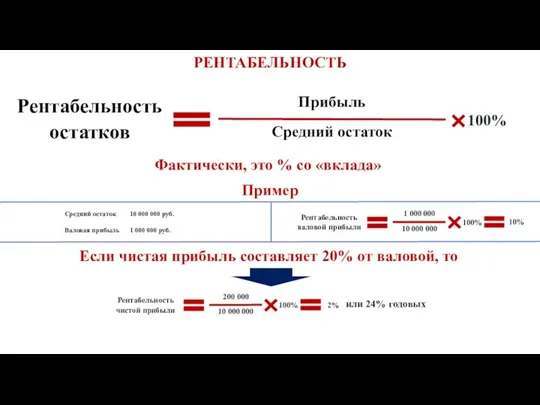 Рентабельность остатков Прибыль Средний остаток РЕНТАБЕЛЬНОСТЬ Фактически, это % со «вклада» Средний