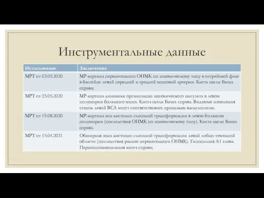 Инструментальные данные