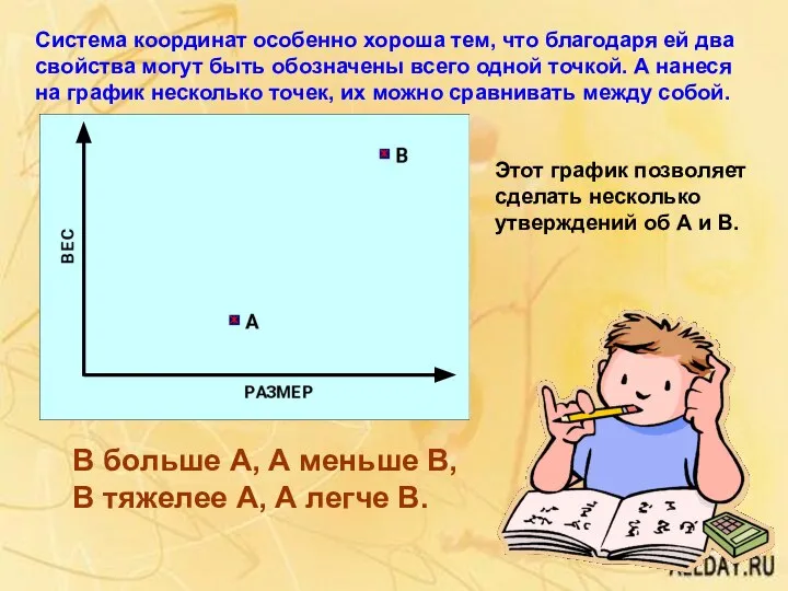 Система координат особенно хороша тем, что благодаря ей два свойства могут быть