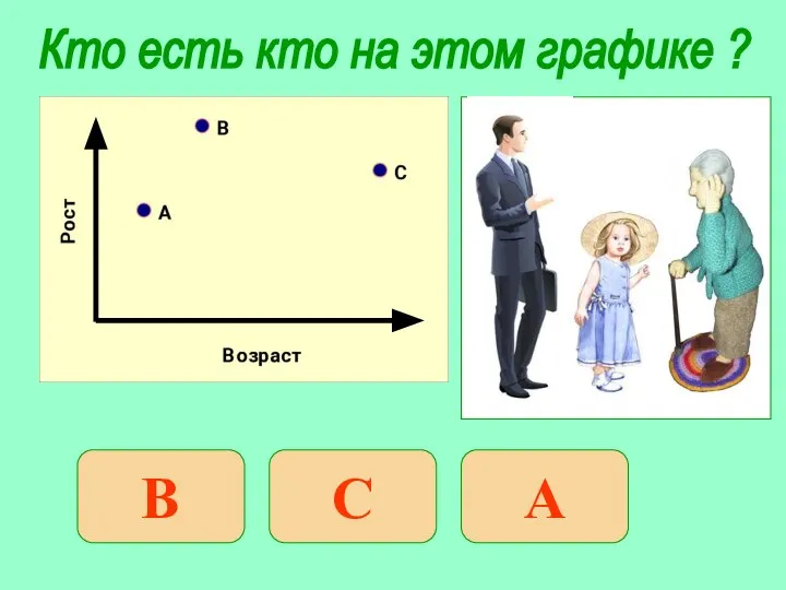 Кто есть кто на этом графике ? ПАПА БАБУШКА АЛЁНКА В С А