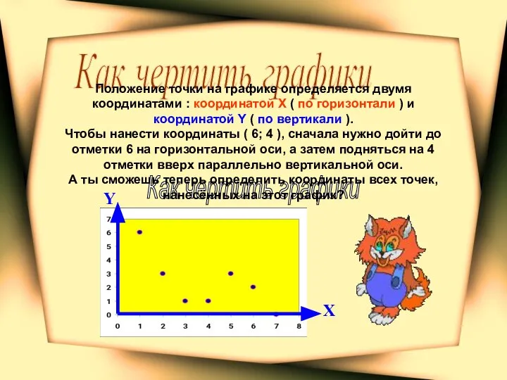 Как чертить графики Как чертить графики Положение точки на графике определяется двумя