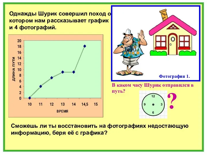 Однажды Шурик совершил поход о котором нам рассказывает график и 4 фотографий.